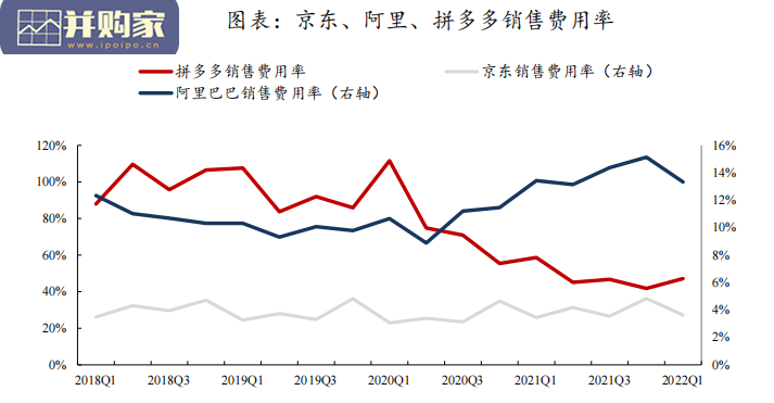 电商平台研究报告:阿里巴巴、京东集团、拼多多对比研究(35页)-第1张图片 电商平台研究报告:阿里巴巴、京东集团、拼多多对比研究(35页)-第1张图片