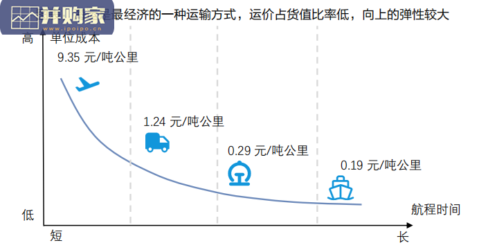 航运行业报告：投资框架（43页）-第1张图片