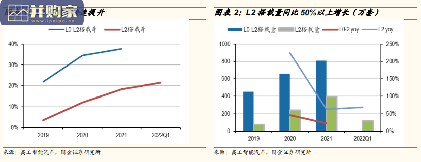 恒润和德赛对比研究报告:ADAS域控(30页)-第1张图片 恒润和德赛对比研究报告:ADAS域控(30页)-第1张图片