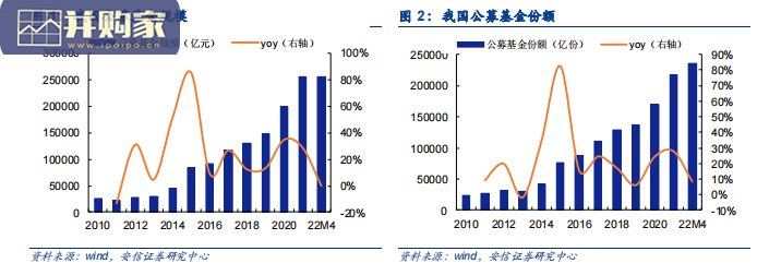 公募基金行业报告:美国基金行业及领先机构发展,养老基金产品(39页)-第1张图片 公募基金行业报告:美国基金行业及领先机构发展,养老基金产品(39页)-第1张图片