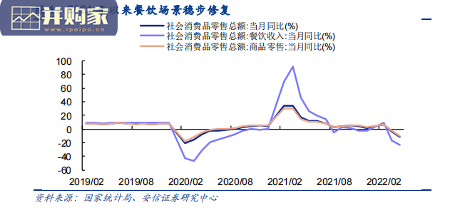 餐饮行业报告:寻找场景复苏中的确定性和弹性(26页)-第1张图片 餐饮行业报告:寻找场景复苏中的确定性和弹性(26页)-第1张图片