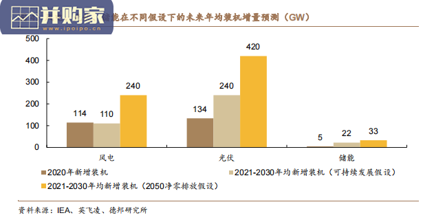 功率器件行业研究报告：新能源拉动新一轮增长（30页）-第1张图片