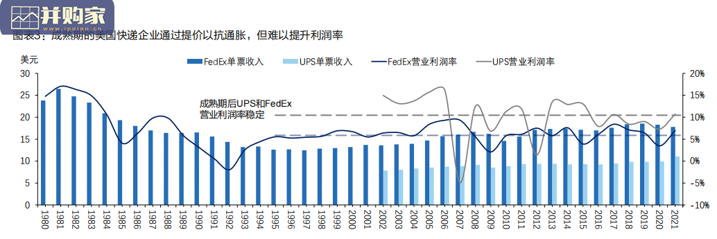 快递行业报告:投资框架(56页)-第1张图片 快递行业报告:投资框架(56页)-第1张图片