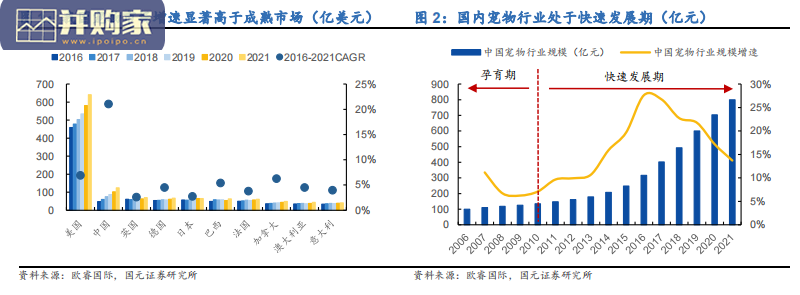 宠物食品行业报告:宠物食品高端化(27页)-第1张图片 宠物食品行业报告:宠物食品高端化(27页)-第1张图片