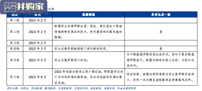 后俄乌时代的煤炭贸易研究报告:如何看待欧盟煤炭多重缺口(32页)-第1张图片 后俄乌时代的煤炭贸易研究报告:如何看待欧盟煤炭多重缺口(32页)-第1张图片