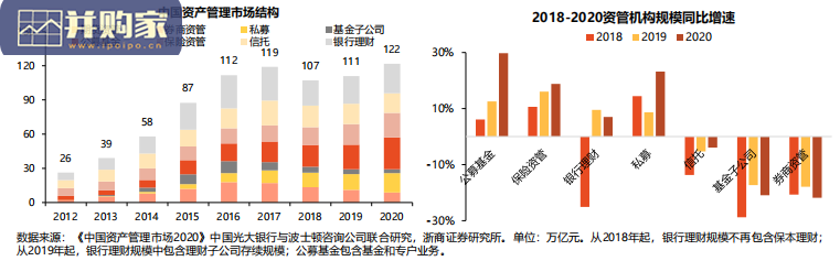大资管行业报告:公募基金(34页)-第1张图片 大资管行业报告:公募基金(34页)-第1张图片
