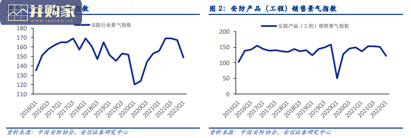 安防行业报告:智能安防(38页)-第1张图片 安防行业报告:智能安防(38页)-第1张图片