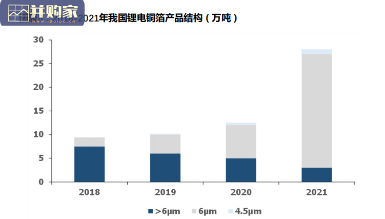 PET铜箔行业报告(27页)-第1张图片 PET铜箔行业报告(27页)-第1张图片