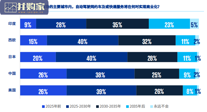 自动驾驶行业报告:中国速度引领自动驾驶崭新未来(35页)-第1张图片 自动驾驶行业报告:中国速度引领自动驾驶崭新未来(35页)-第1张图片