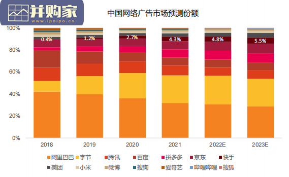 短视频行业报告:快手,市场关心的核心六问(62页)-第1张图片 短视频行业报告:快手,市场关心的核心六问(62页)-第1张图片