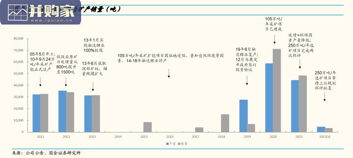 锂行业报告:甲基卡矿脉全梳理(17页)-第1张图片 锂行业报告:甲基卡矿脉全梳理(17页)-第1张图片