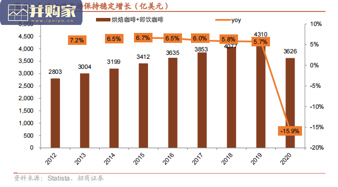 咖啡行业分析报告:快咖啡潮流(46页)-第1张图片 咖啡行业分析报告:快咖啡潮流(46页)-第1张图片