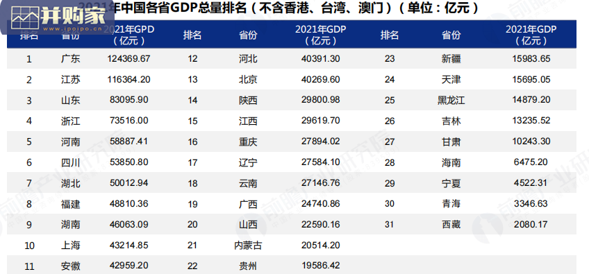 中国31省市及300城市经济发展主要数据对比分析报告(81页)-第1张图片 中国31省市及300城市经济发展主要数据对比分析报告(81页)-第1张图片