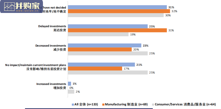 上海美国商会调研报告:新冠疫情对企业的影响(17页)-第1张图片 上海美国商会调研报告:新冠疫情对企业的影响(17页)-第1张图片