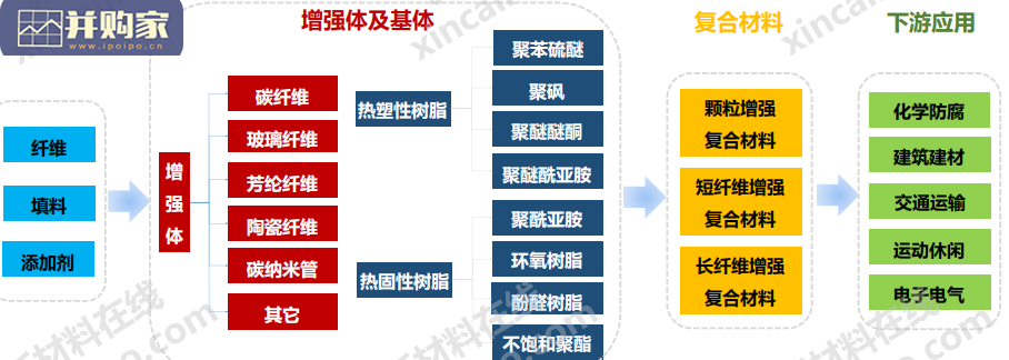 100大新材料产业全景图研究报告(118页)-第1张图片 100大新材料产业全景图研究报告(118页)-第1张图片