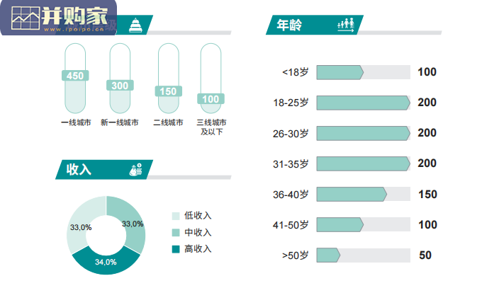中国时尚行业报告:中国时尚产业的可持续之路(30页)-第1张图片 中国时尚行业报告:中国时尚产业的可持续之路(30页)-第1张图片