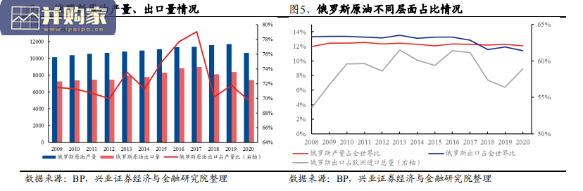 石油炼化行业报告:高油价影响炼化盈利(25页)-第1张图片 石油炼化行业报告:高油价影响炼化盈利(25页)-第1张图片