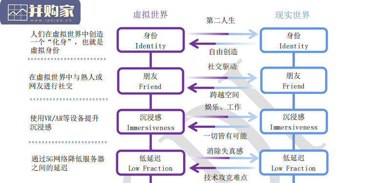 元宇宙技术全景白皮书(80页)-第1张图片 元宇宙技术全景白皮书(80页)-第1张图片
