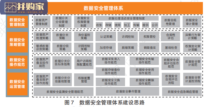 数据安全治理白皮书4.0(220页)-第1张图片 数据安全治理白皮书4.0(220页)-第1张图片