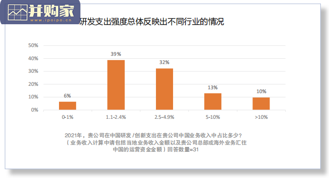 中国创新生态系统报告(29页)-第1张图片 中国创新生态系统报告(29页)-第1张图片