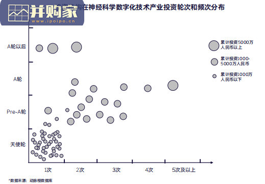 中国神经科学数字化创新白皮书 (52页)-第1张图片 中国神经科学数字化创新白皮书 (52页)-第1张图片