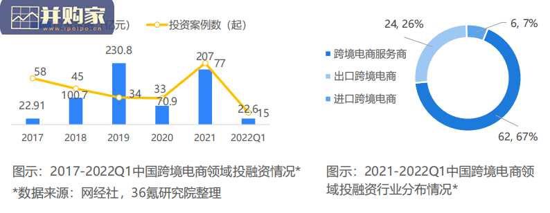 中国跨境电商行业研究报告(38页)-第1张图片 中国跨境电商行业研究报告(38页)-第1张图片