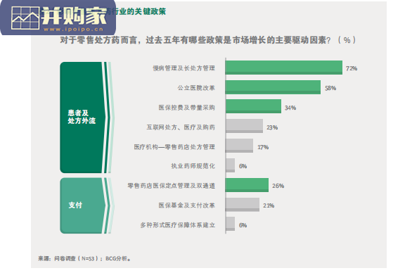 处方药零售业发展趋势2021年度研究报告(22页)-第1张图片 处方药零售业发展趋势2021年度研究报告(22页)-第1张图片