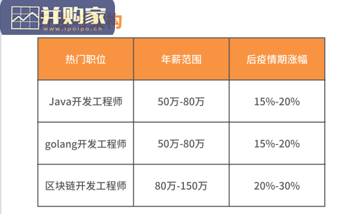 后疫情时代薪酬报告(59页)-第1张图片 后疫情时代薪酬报告(59页)-第1张图片