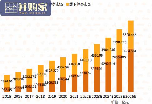 居家健身行业报告(25页)-第1张图片 居家健身行业报告(25页)-第1张图片
