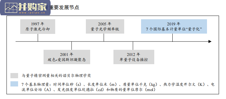 量子精密测量产业发展报告(65页)-第1张图片 量子精密测量产业发展报告(65页)-第1张图片