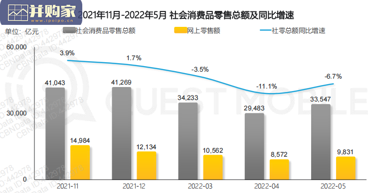 2022年618研究报告(51页)-第1张图片 2022年618研究报告(51页)-第1张图片