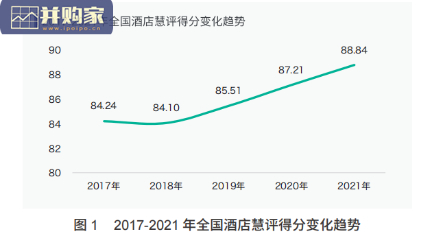 住宿业市场网络口碑报告(43页)-第1张图片 住宿业市场网络口碑报告(43页)-第1张图片