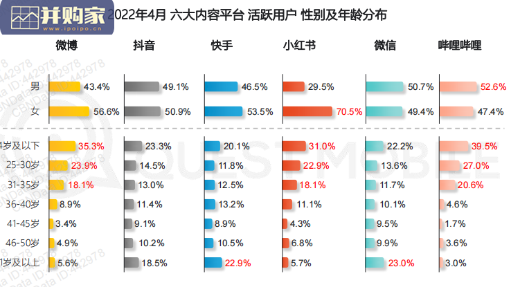 2022年跨平台KOL生态研究报告(36页)-第1张图片 2022年跨平台KOL生态研究报告(36页)-第1张图片