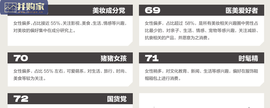 中国百大兴趣族群图鉴报告(95页)-第1张图片 中国百大兴趣族群图鉴报告(95页)-第1张图片