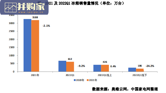中国冰箱市场消费趋势报告（46页）-第1张图片