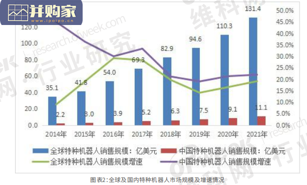 中国智能巡检机器人行业发展研究白皮书(54页)-第1张图片 中国智能巡检机器人行业发展研究白皮书(54页)-第1张图片