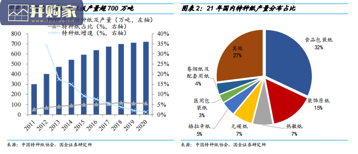 特种纸行业报告(23页)-第1张图片 特种纸行业报告(23页)-第1张图片