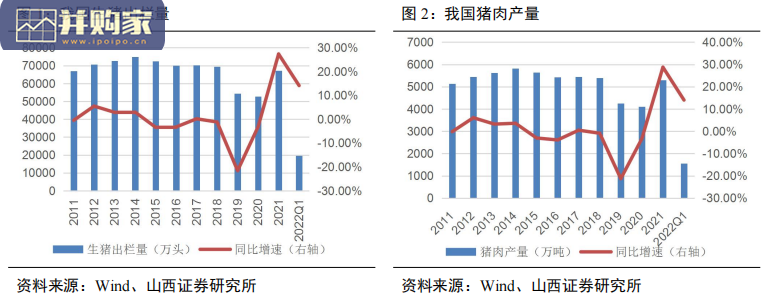 畜禽养殖行业报告:2022年以来养殖股投资逻辑梳理和推演(23页)-第1张图片 畜禽养殖行业报告:2022年以来养殖股投资逻辑梳理和推演(23页)-第1张图片