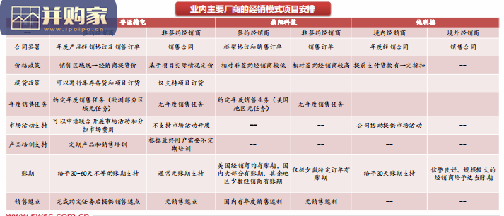 电子测量仪器行业报告(100页)-第1张图片 电子测量仪器行业报告(100页)-第1张图片