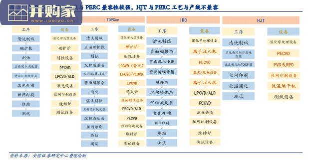 光伏HJT商业化研究报告:从颠覆性技术视角看HJT电池商业化(15页)-第1张图片 光伏HJT商业化研究报告:从颠覆性技术视角看HJT电池商业化(15页)-第1张图片