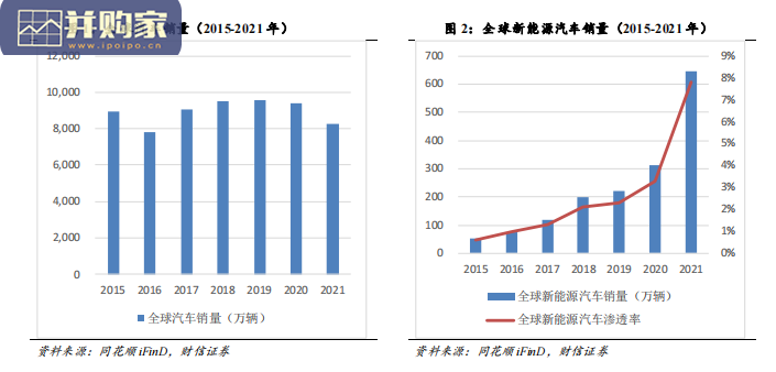 汽车行业报告：汽车轻量化和一体化压铸（26页）-第1张图片
