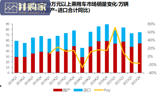 汽车行业报告:新能源豪华车(46页)-第1张图片 汽车行业报告:新能源豪华车(46页)-第1张图片