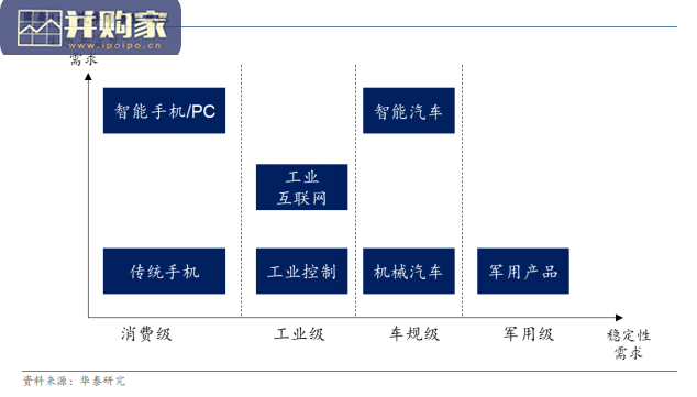 汽车中间件行业报告:汽车软件中的重要基础软件(54页)-第1张图片 汽车中间件行业报告:汽车软件中的重要基础软件(54页)-第1张图片