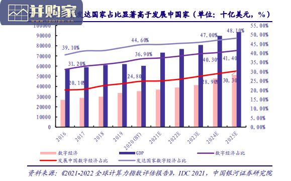 数据中心行业报告:ICT双碳新基建,IDC温控(23页)-第1张图片 数据中心行业报告:ICT双碳新基建,IDC温控(23页)-第1张图片