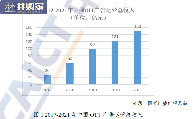 0TT终端数据安全和个人信息保护研究报告(2022年)-第1张图片 0TT终端数据安全和个人信息保护研究报告(2022年)-第1张图片