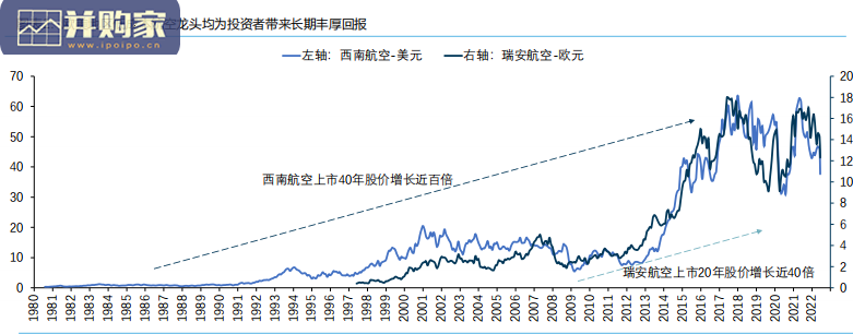航空行业研究报告(45页)-第1张图片 航空行业研究报告(45页)-第1张图片