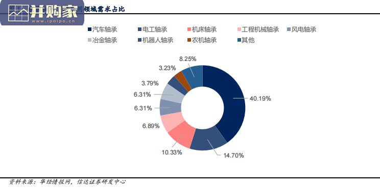 风电轴承行业报告:风机大型化重塑新发展格局(16页)-第1张图片 风电轴承行业报告:风机大型化重塑新发展格局(16页)-第1张图片