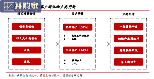 模式动物行业研究报告:模式小鼠(50页)-第1张图片 模式动物行业研究报告:模式小鼠(50页)-第1张图片