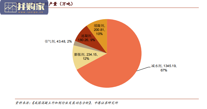 混凝土外加剂行业报告:减水剂(31页)-第1张图片 混凝土外加剂行业报告:减水剂(31页)-第1张图片