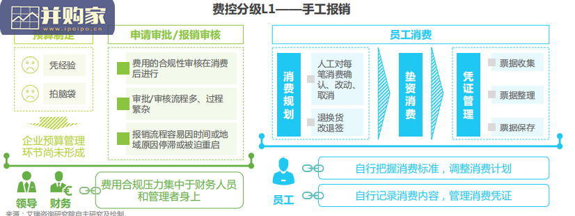中国费控管理平台场景白皮书(40页)-第1张图片 中国费控管理平台场景白皮书(40页)-第1张图片